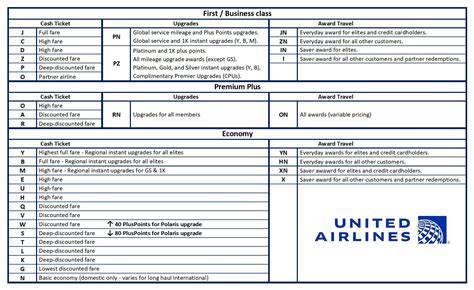 United fare class. Things To Know About United fare class. 
